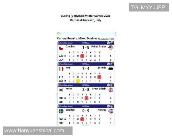 冬奥落选赛最新排名发布！我国冰壶混双强势领跑，荷兰送澳大利亚首败